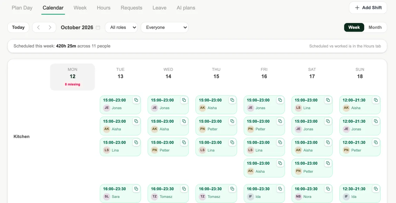 Yasi schedule — the week by role, with every shift confirmed and published to the staff app