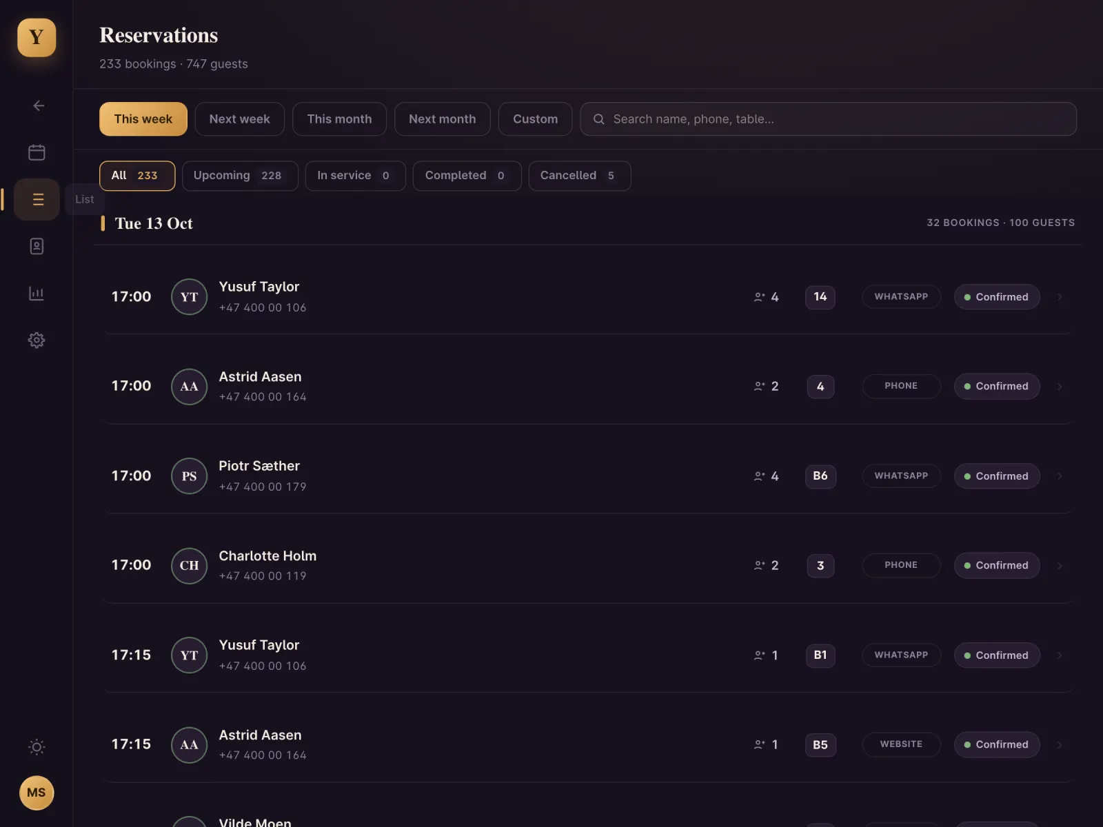 Bestillingslisten i Yasi filtrert på uke, med kanal og status